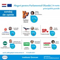 Dutch elections no.2